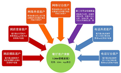優(yōu)秀餐飲企業(yè)必經(jīng)的四個階段，你的餐飲店是否已躋身優(yōu)秀之列？